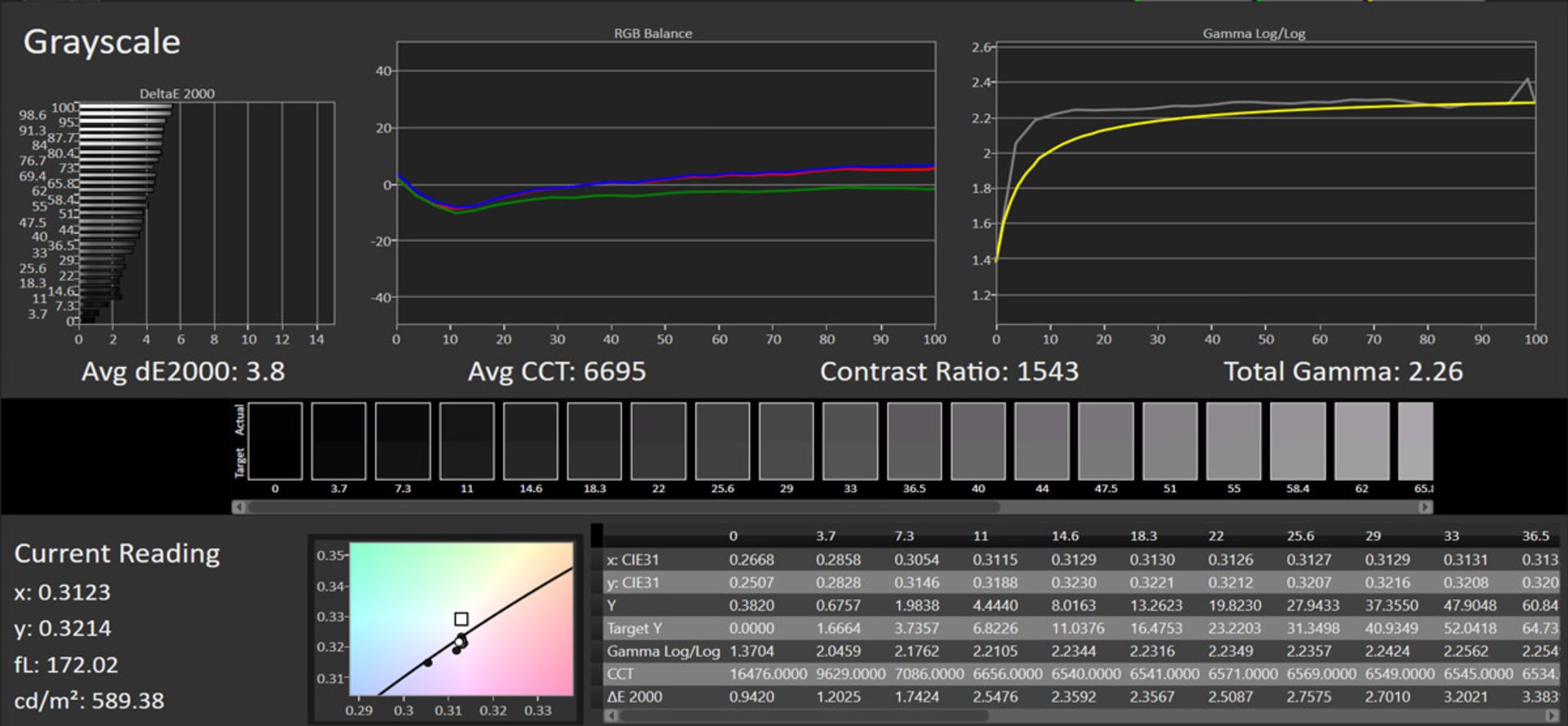 آزمایش دمای رنگ و خاکستری در فضای sRGB برای نمایشگر آیپد پرو ۱۲.۹ مدل ۲۰۲۰