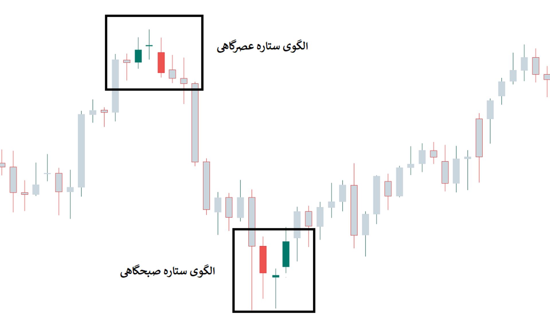الگوی شمع ژاپنی/ ستاره عصرگاهی-صبحگاهی