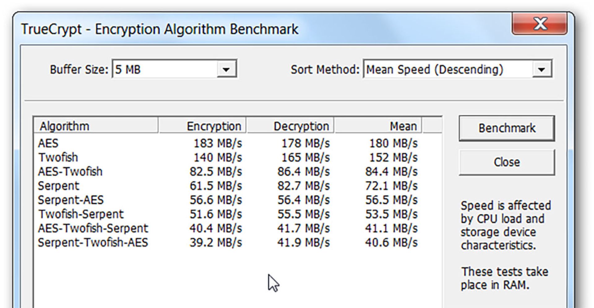 بنچمارک TrueCrypt 