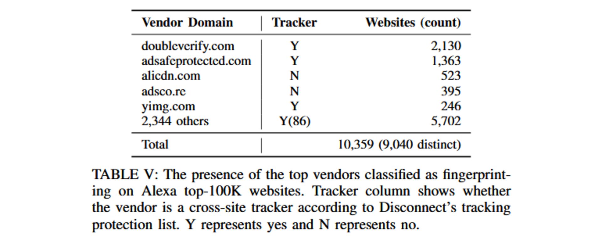 اسامی دامنه های اسکریپت انگشت نگاری مرورگر