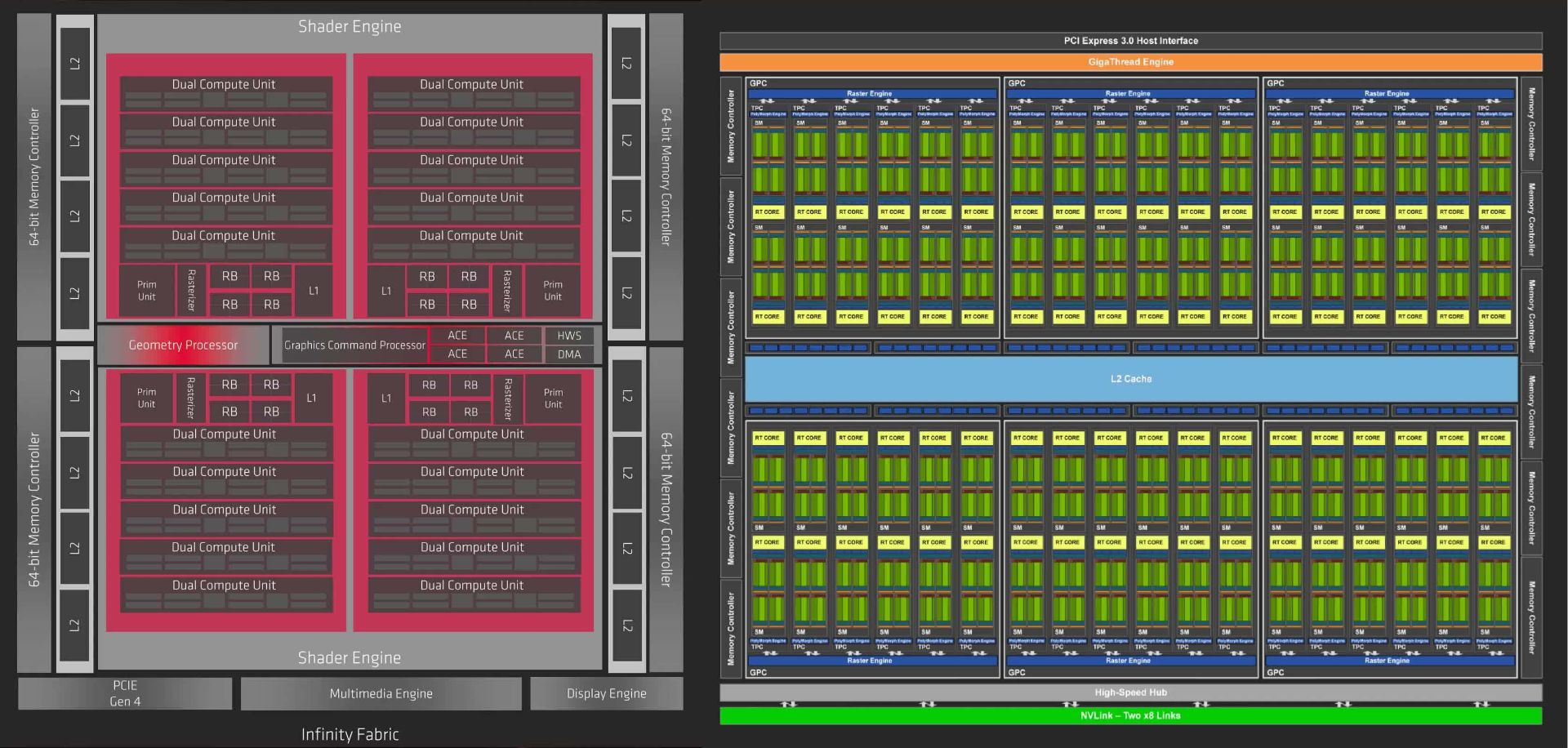 ۱۰ باور غلط درباره‌ی سخت‌افزار کامپیوتر / navi shader engine
