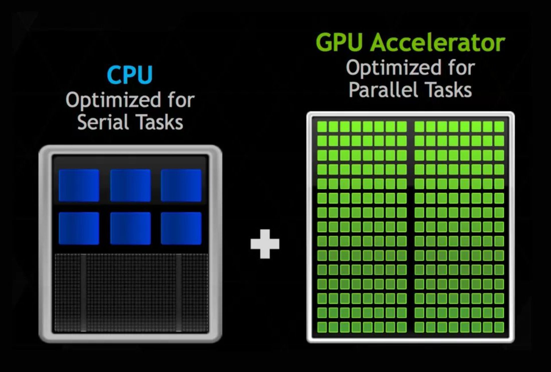 ۱۰ باور غلط درباره‌ی سخت‌افزار کامپیوتر / gpu core vs cpu core