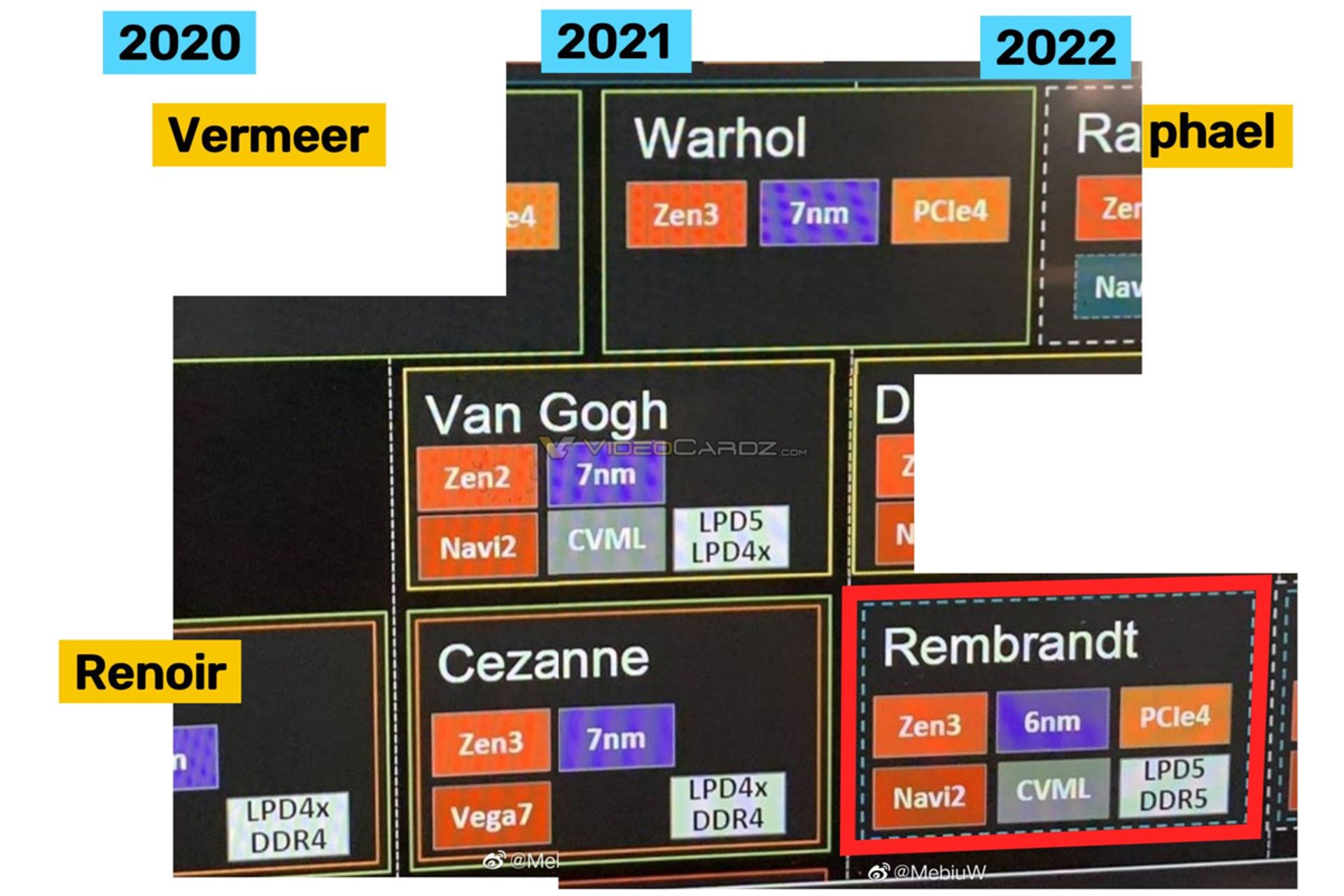 نقشه راه تراشه AMD رایزن شامل Rembrandt 
