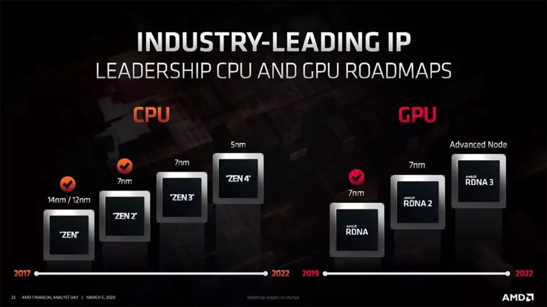 مرجع متخصصين ايران نقشه راه CPU و GPU شركت AMD