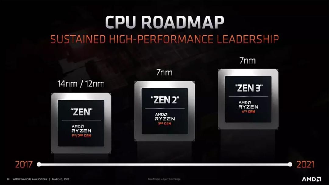 نقشه راه AMD