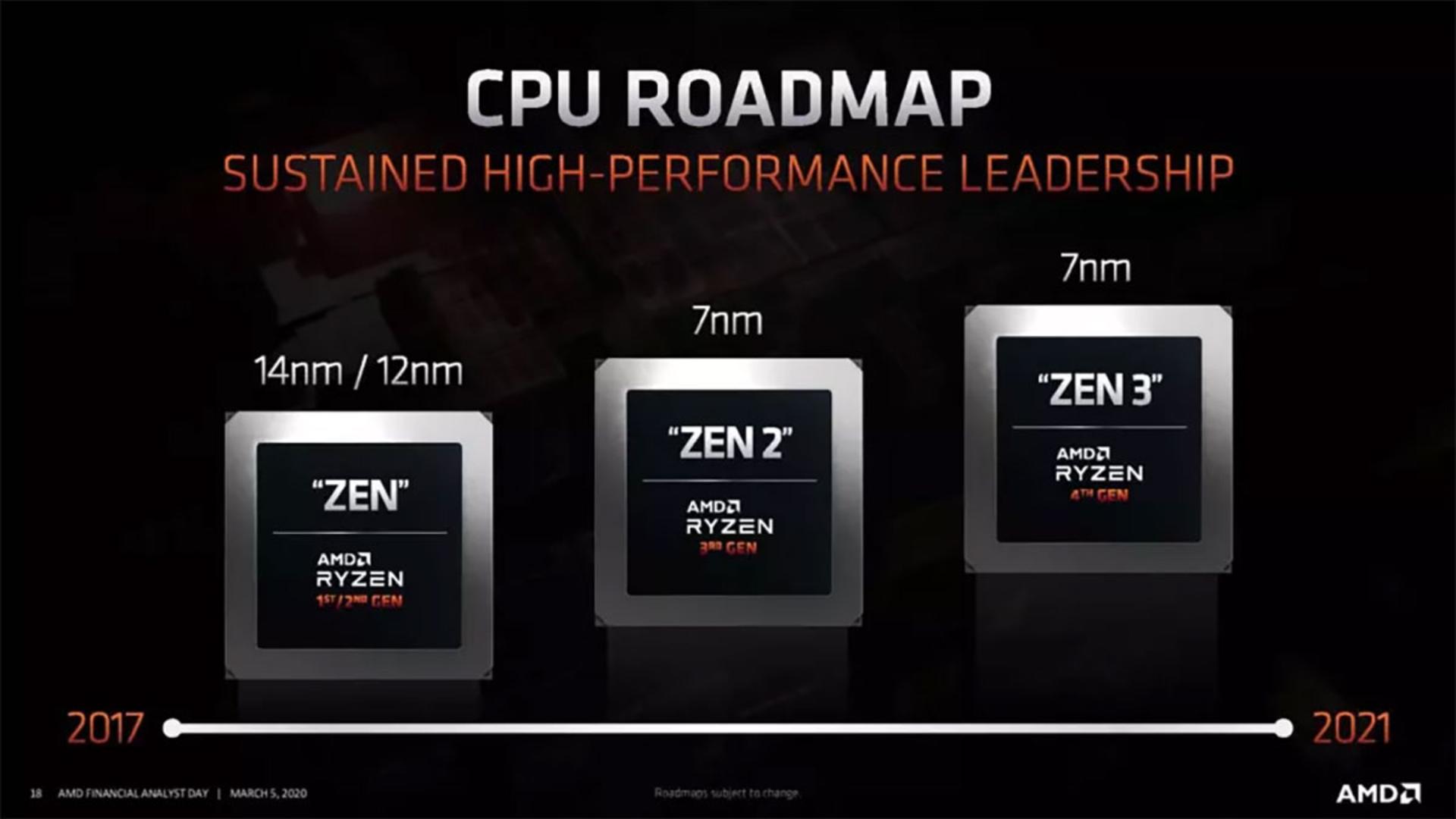 نقشه راه AMD