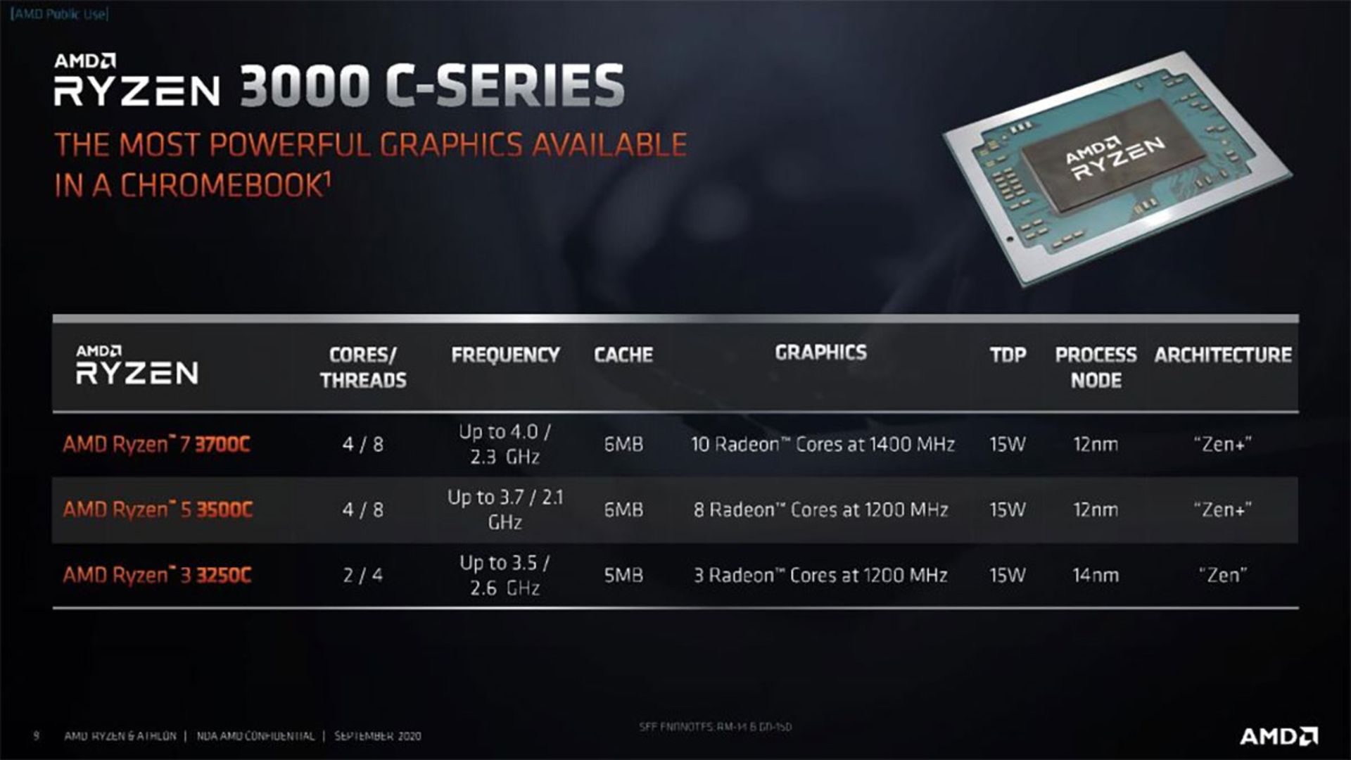 پردازنده Ryzen 3000 C