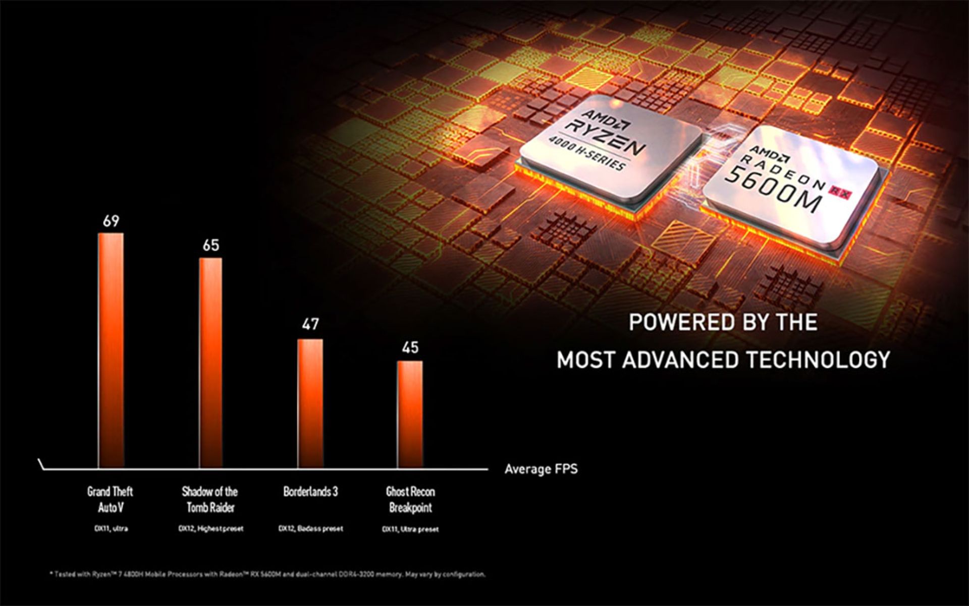 مرجع متخصصين ايران عملكرد پردازنده هاي AMD در بازي هاي معروف