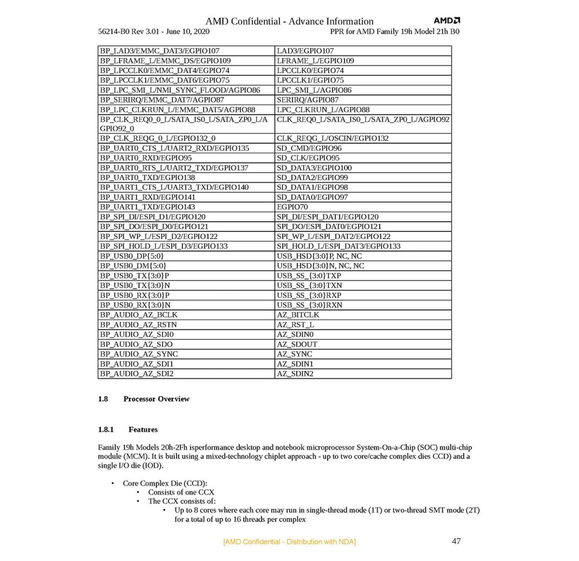 مشخصات معماری Zen 3