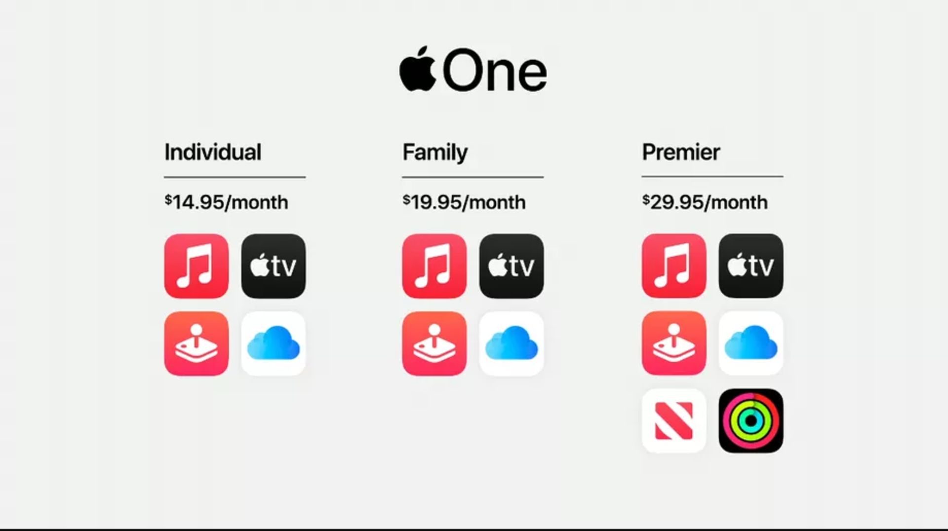 سرویس Apple One