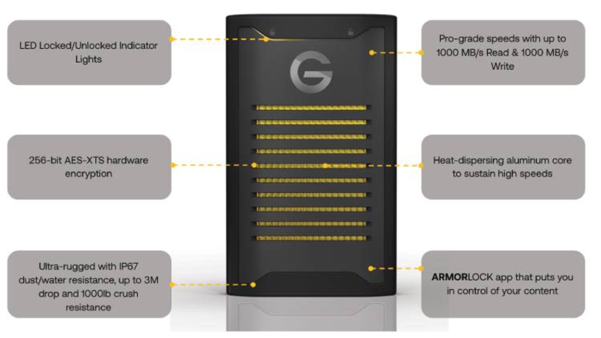 حافظه ARMLOCK وسترن دیجیتال