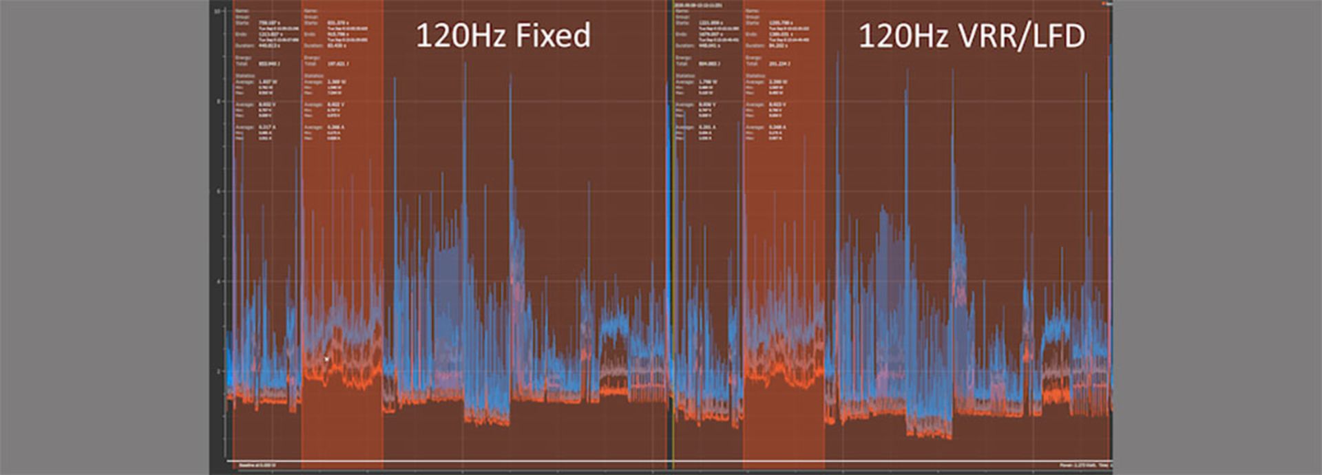 گراف مصرف توان PCMark