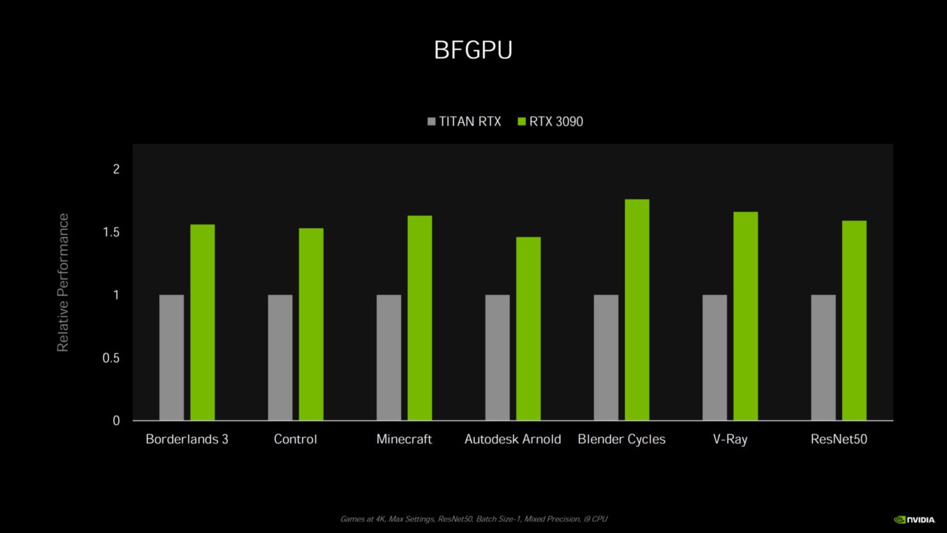 BFGPU در RTX 30