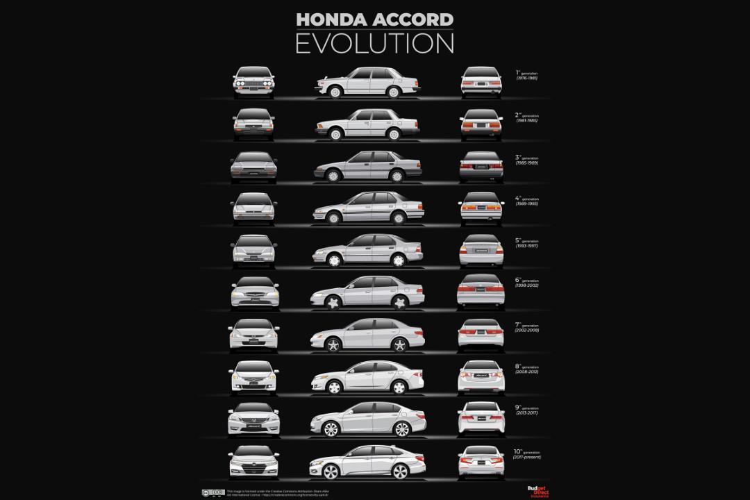 نسل های مختلف خودرو هوندا آکورد / Honda Accord generations