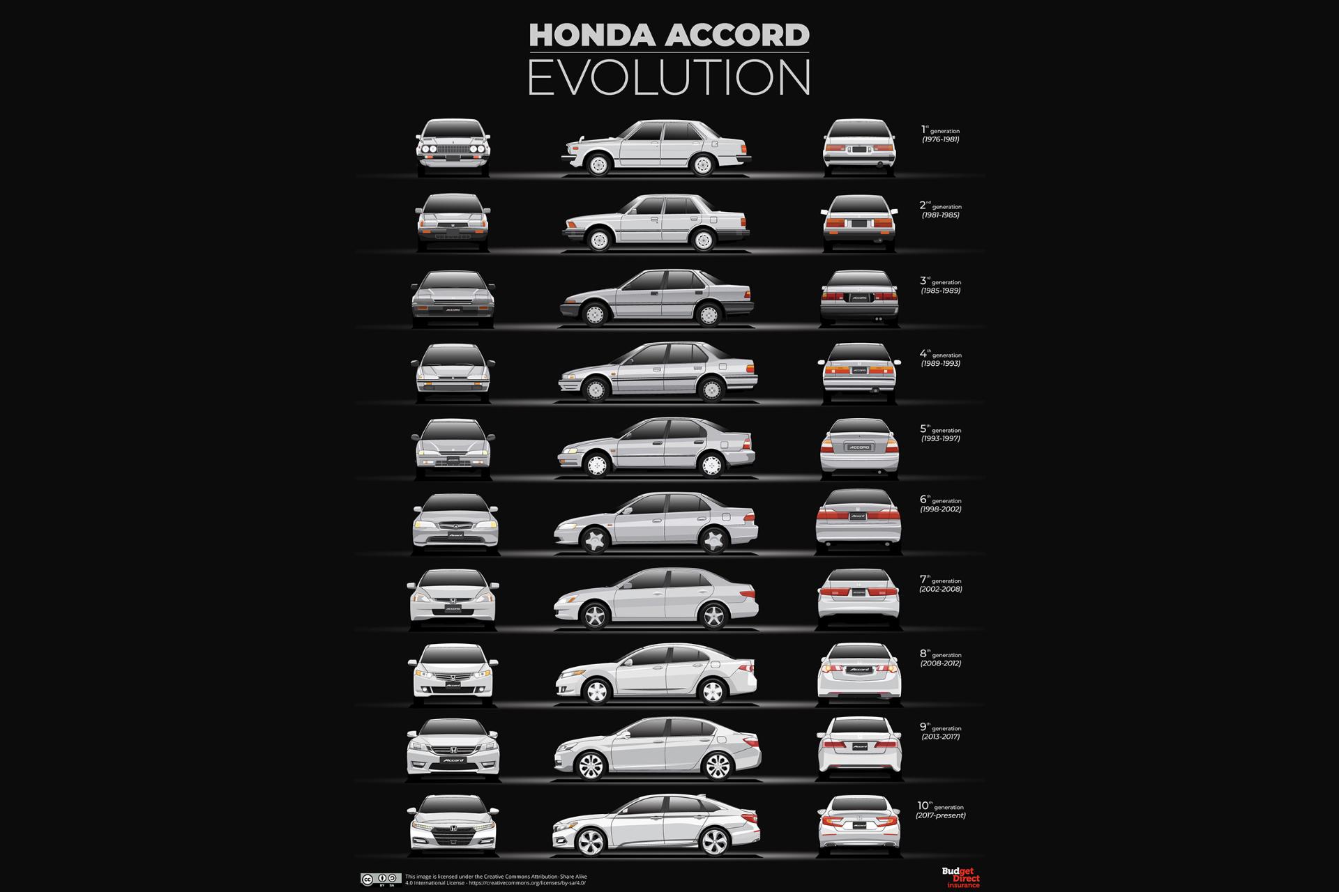 نسل های مختلف خودرو هوندا آکورد / Honda Accord generations