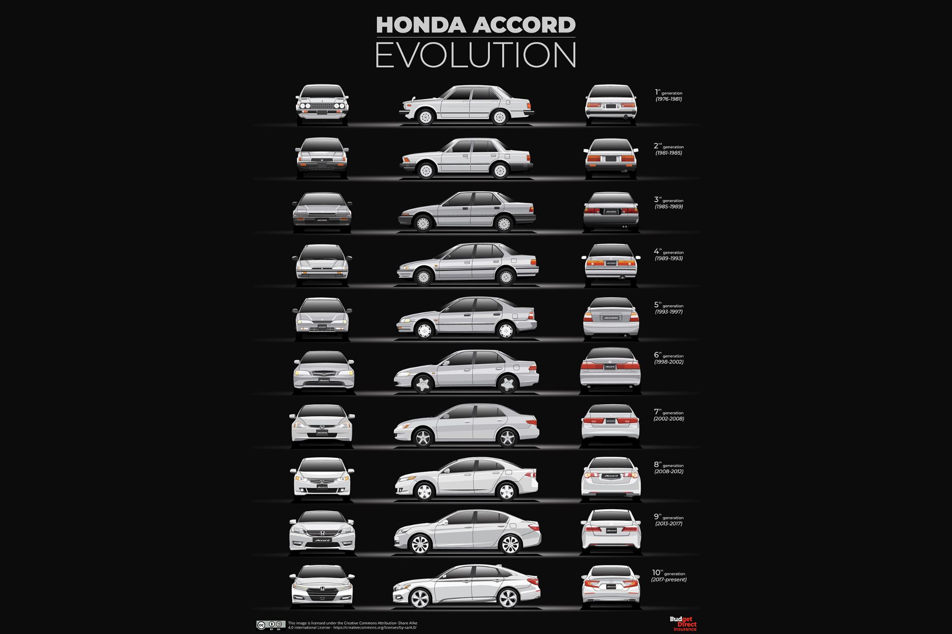 نسل های مختلف خودرو هوندا آکورد / Honda Accord generations