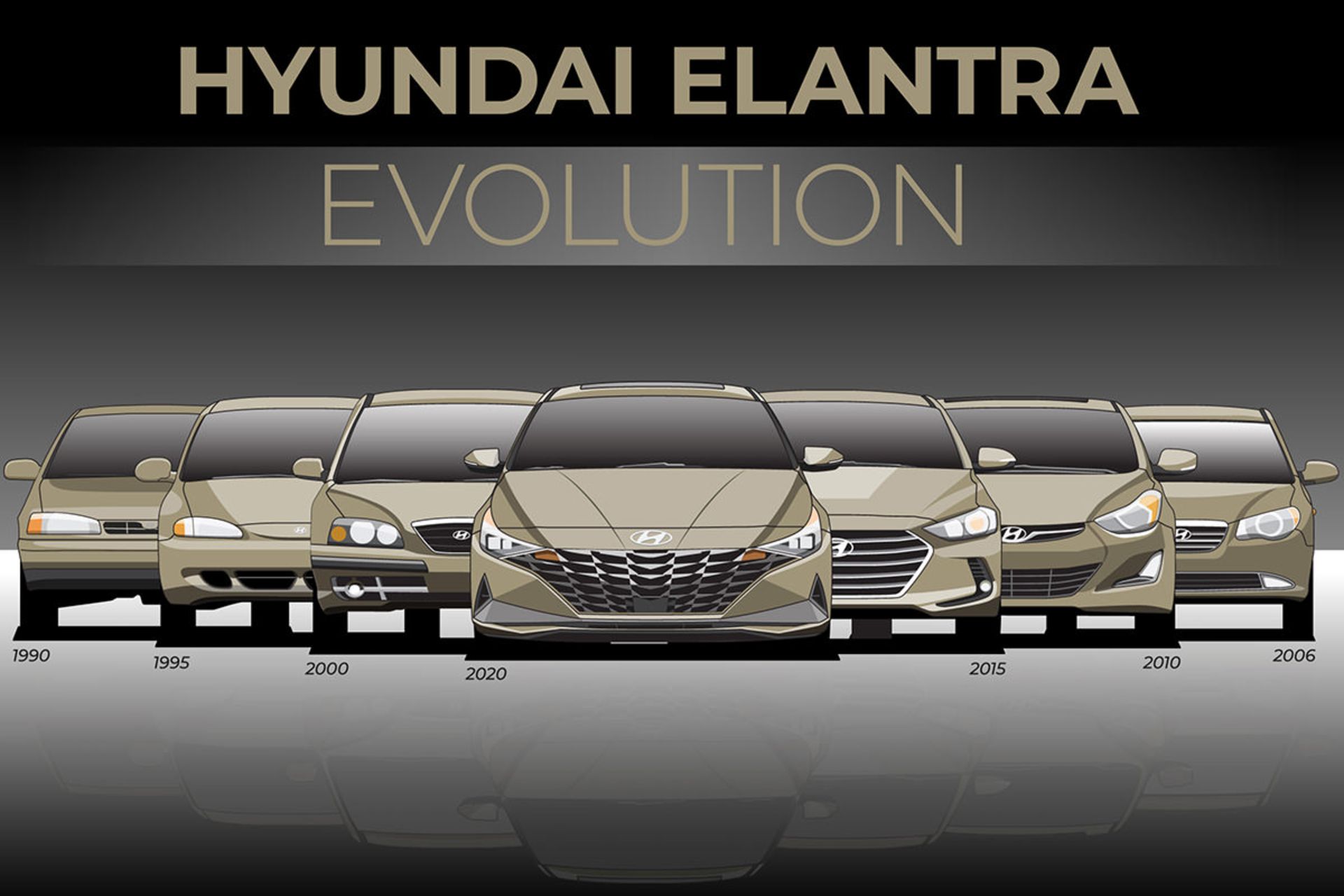 تغییر نسل خودرو هیوندای النترا / Hyundai Elantra evolution
