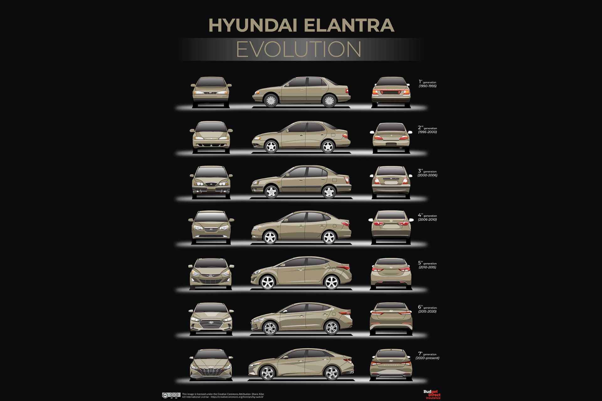 نسل های مختلف خودرو هیوندای النترا / Hyundai Elantra generations