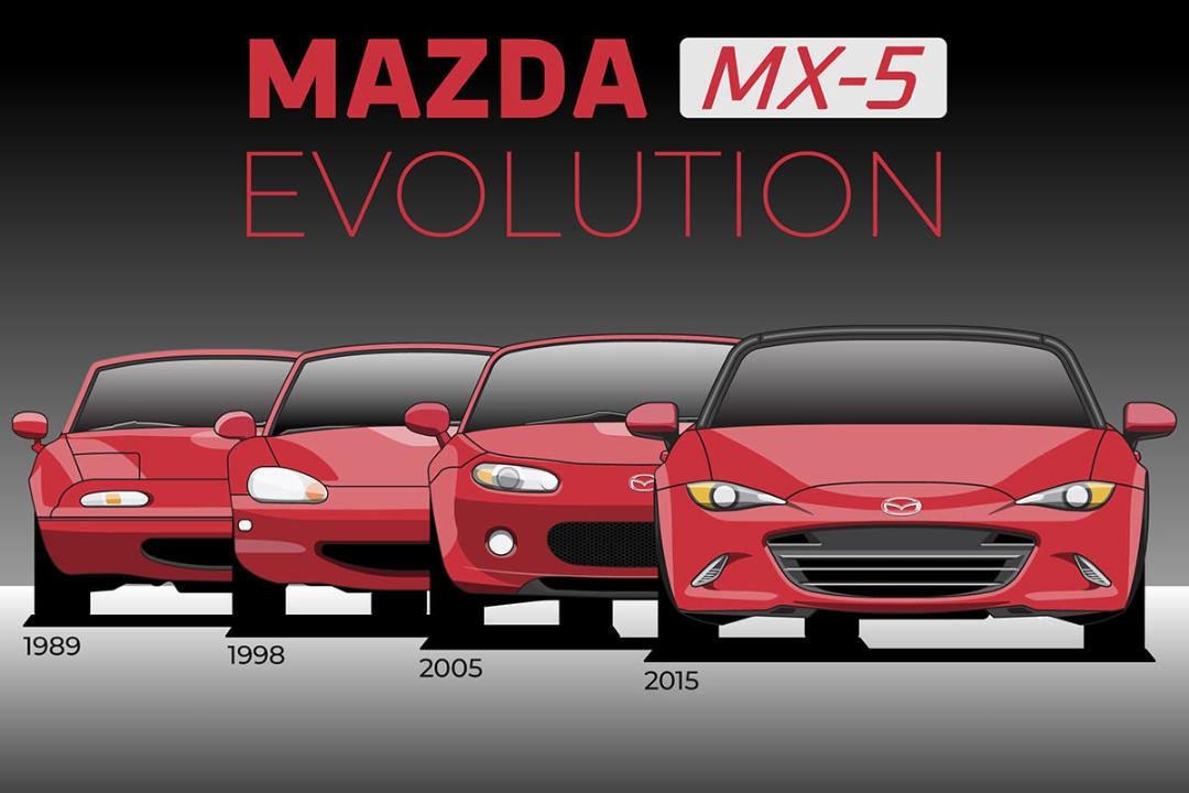 تغییر نسل خودرو مزدا MX-5
