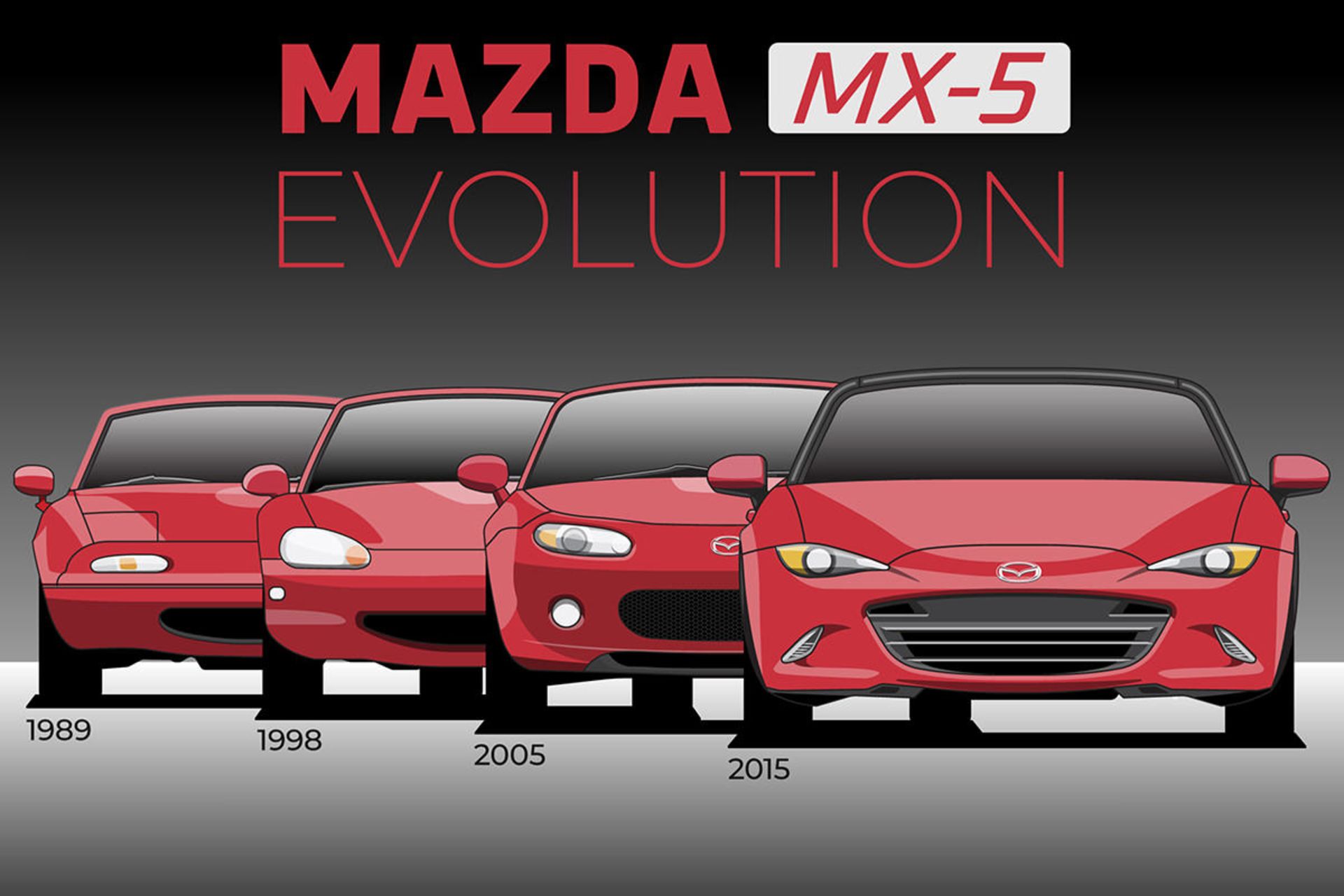 تغییر نسل خودرو مزدا MX-5