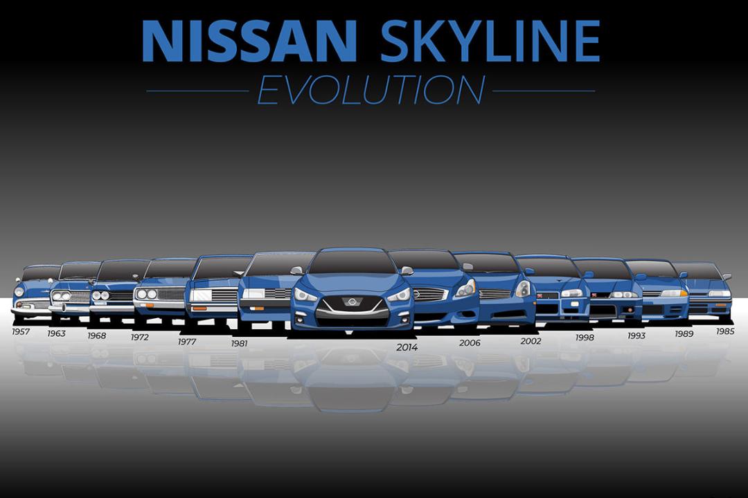 تغییر نسل خودرو نیسان اسکای لاین / Nissan Skyline evolution