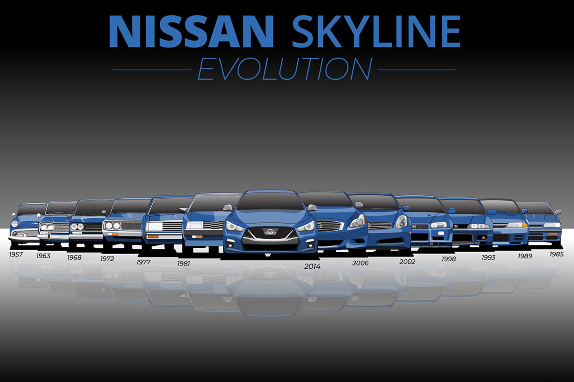 تغییر نسل خودرو نیسان اسکای لاین / Nissan Skyline evolution