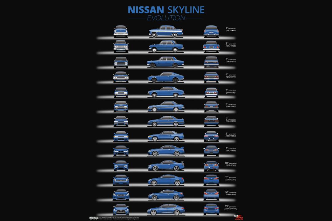 نسل های مختلف خودرو نیسان اسکای لاین / Nissan Skyline generations