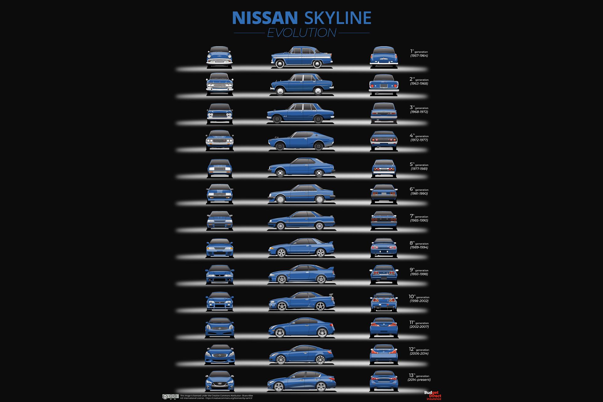 نسل های مختلف خودرو نیسان اسکای لاین / Nissan Skyline generations