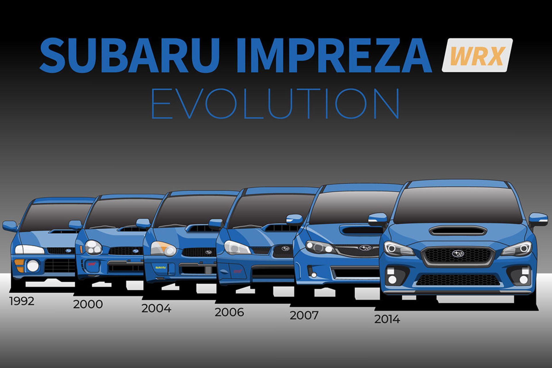 تغییر نسل خودرو سوبارو ایمپرزا / Subaru Impreza evolution