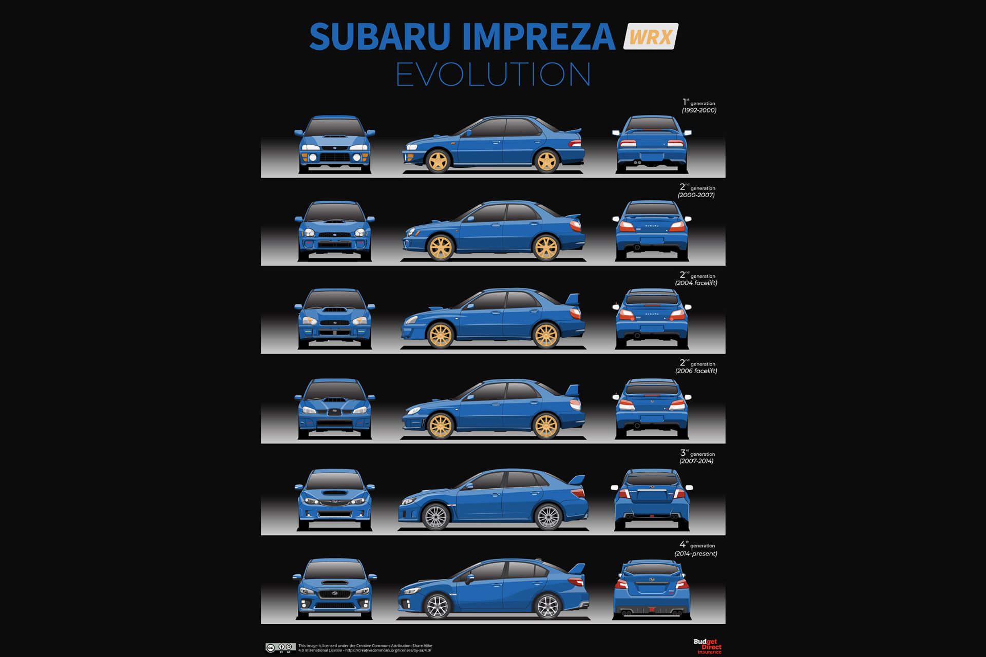 نسل های مختلف خودرو سوبارو ایمپرزا / Subaru Impreza generations