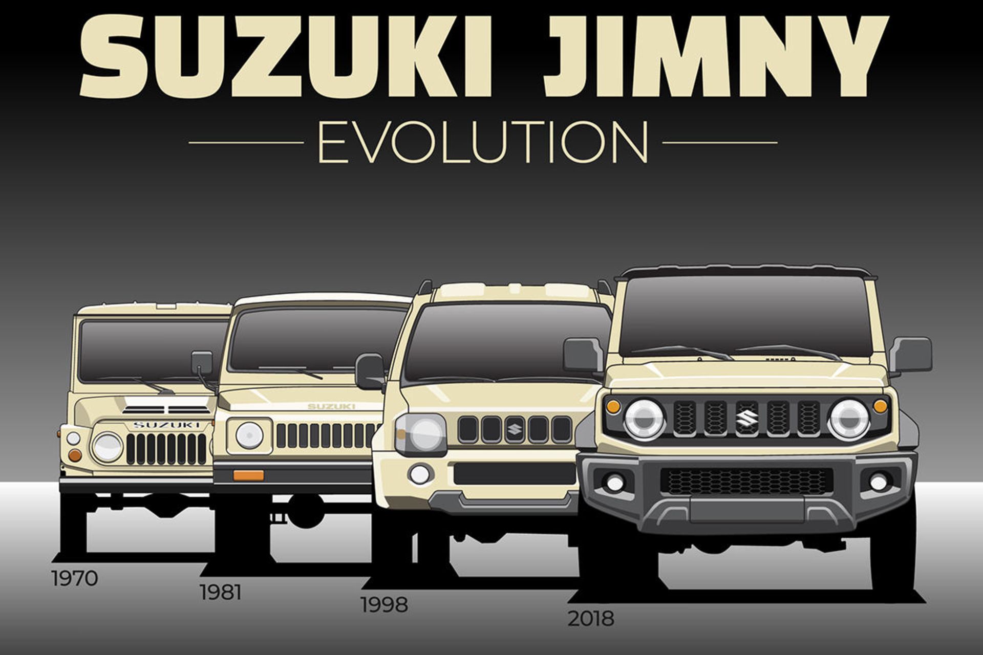 تغییر نسل خودرو سوزوکی جیمنی / Suzuki Jimny evolution