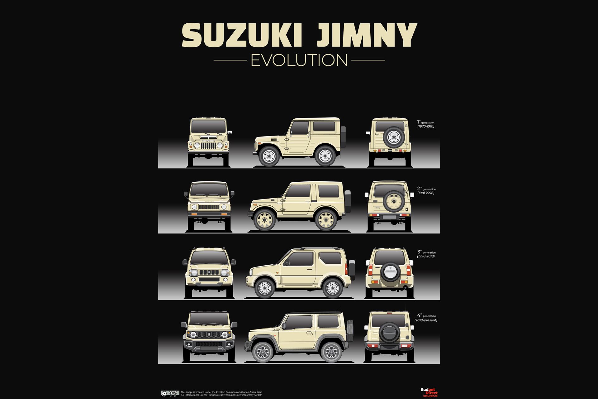 نسل های مختلف خودرو سوزوکی جیمنی / Suzuki Jimny generations