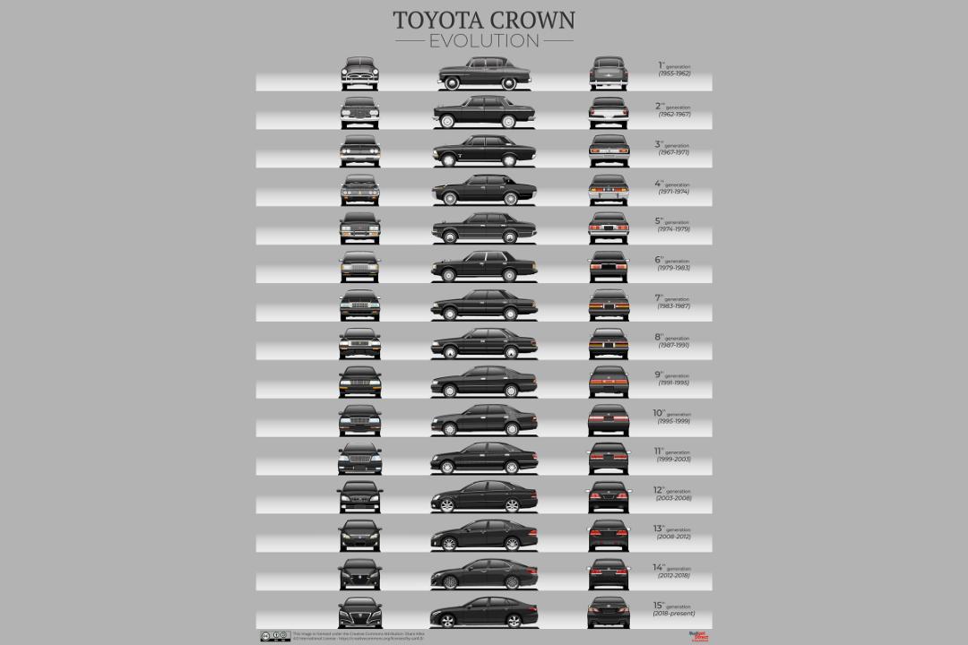 نسل های مختلف خودرو تویوتا کراون / Toyota Crown generations