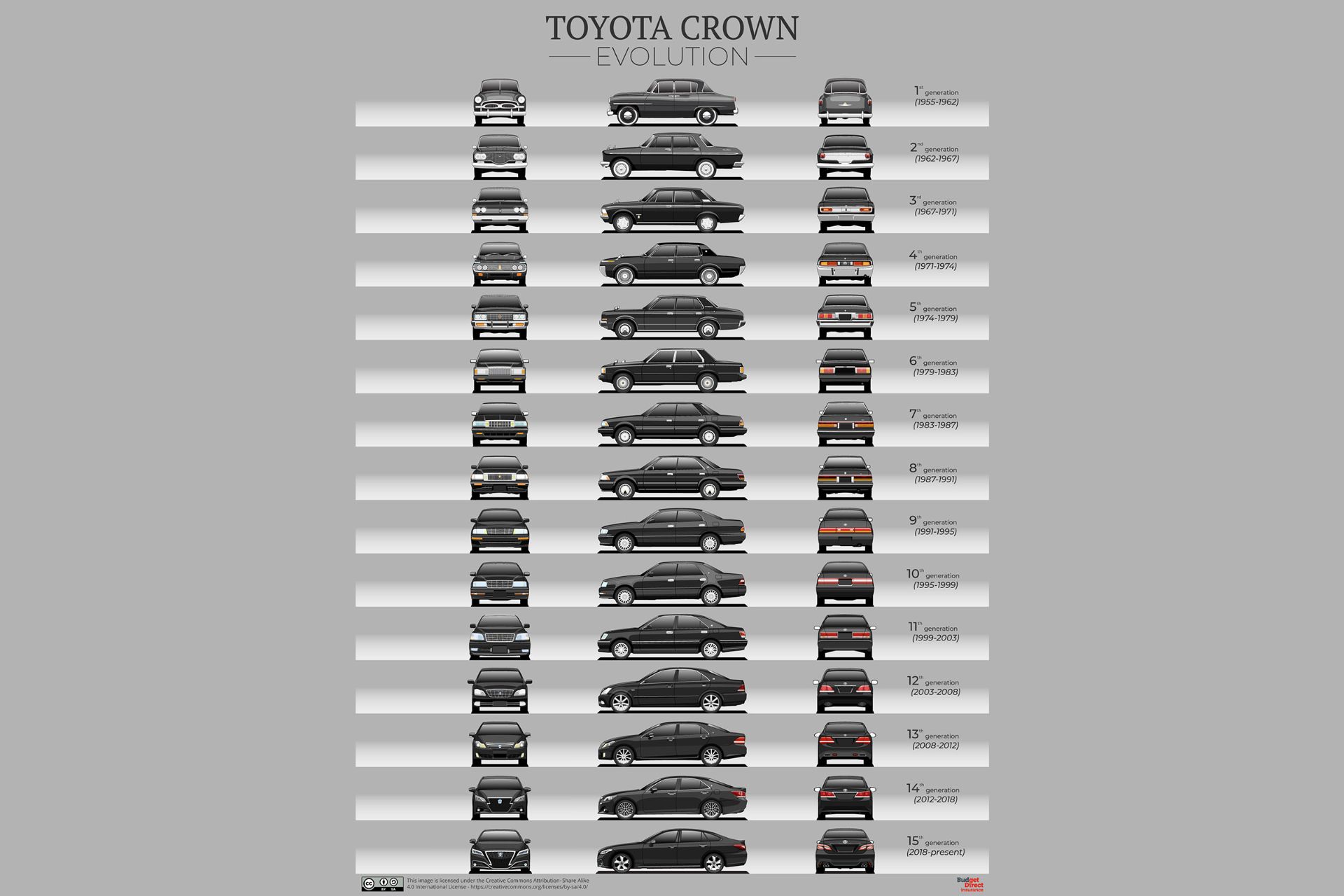 نسل های مختلف خودرو تویوتا کراون / Toyota Crown generations