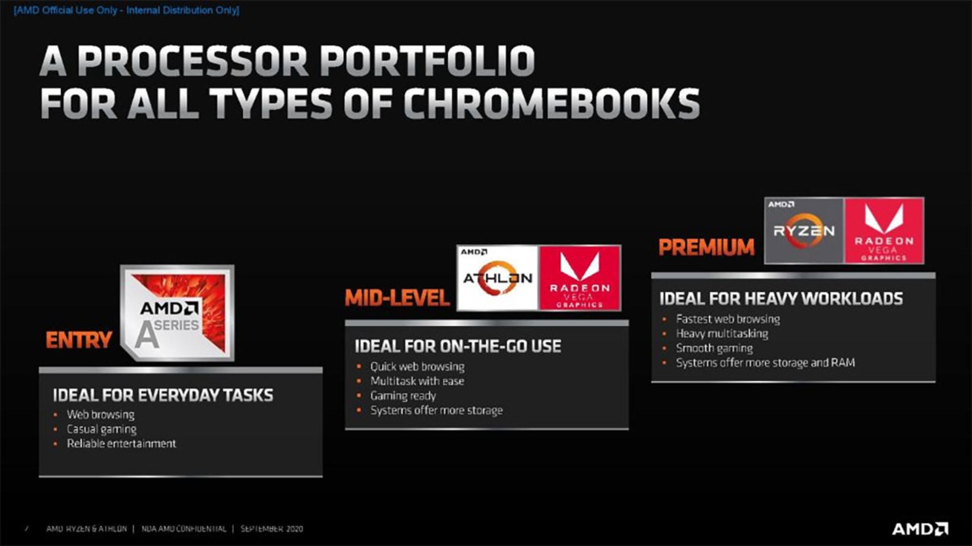 انواع پردازنده AMD برای کروم بوک
