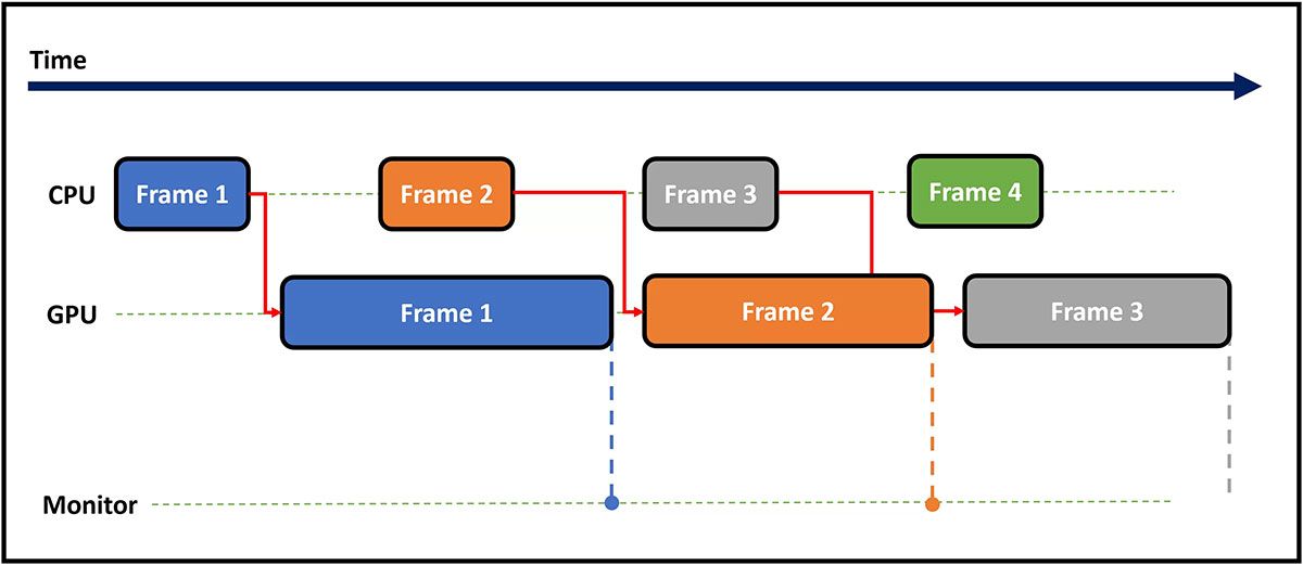 داستان اوج‌گیری و سقوط کارت‌های گرافیکی مجهز به چند پردازنده - زومیت