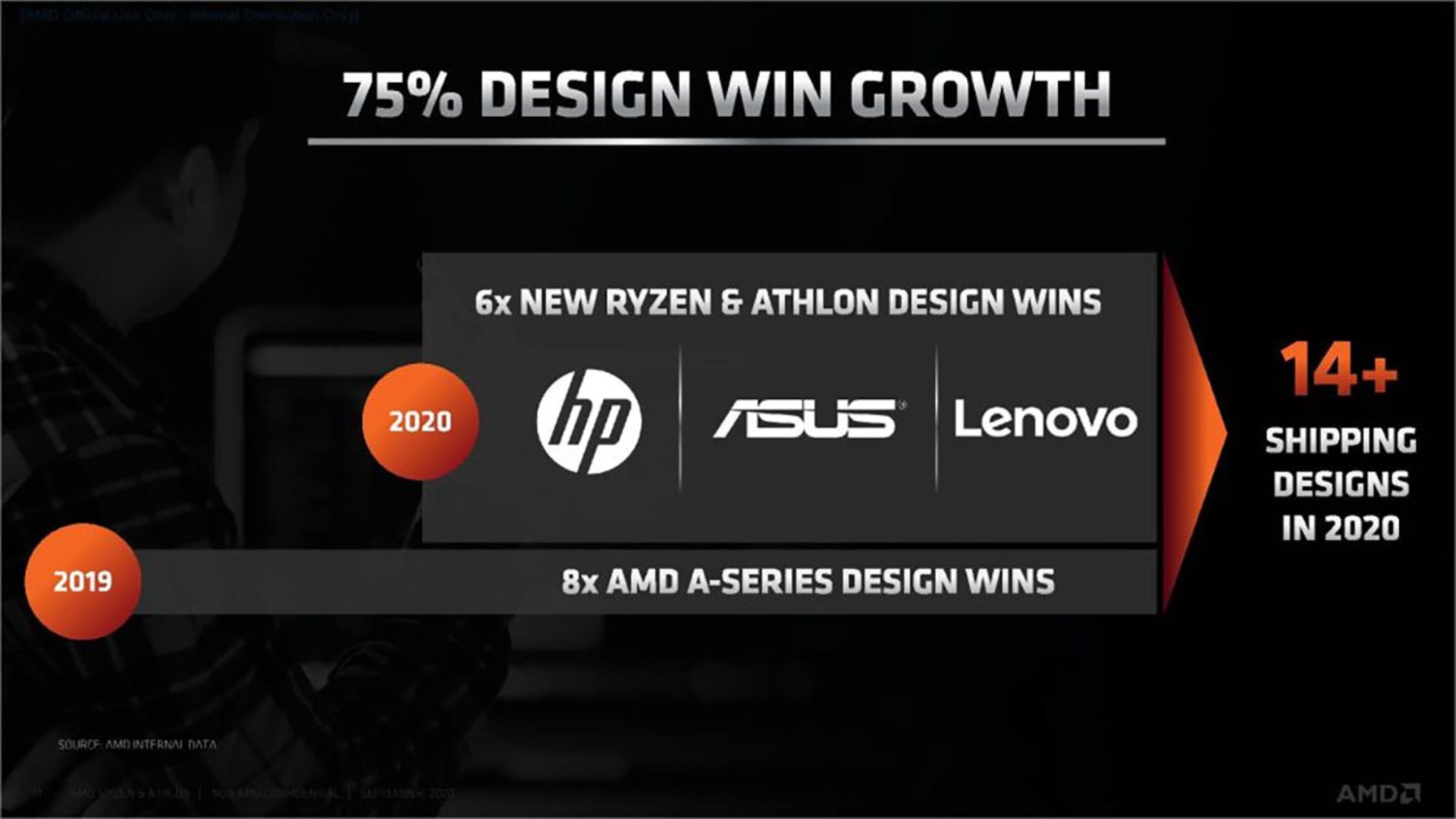 همکاری AMD با سازنده های کروم بوک