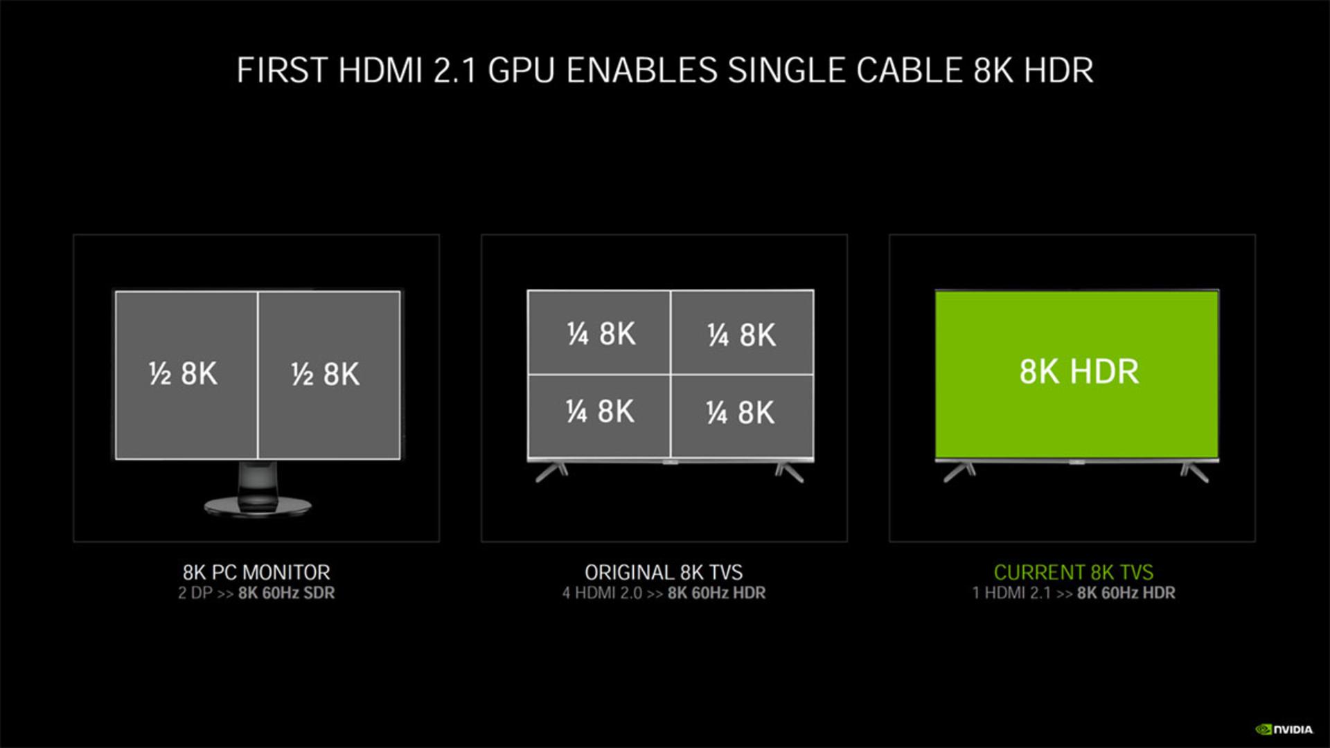 HDMI 2.1 در RTX30