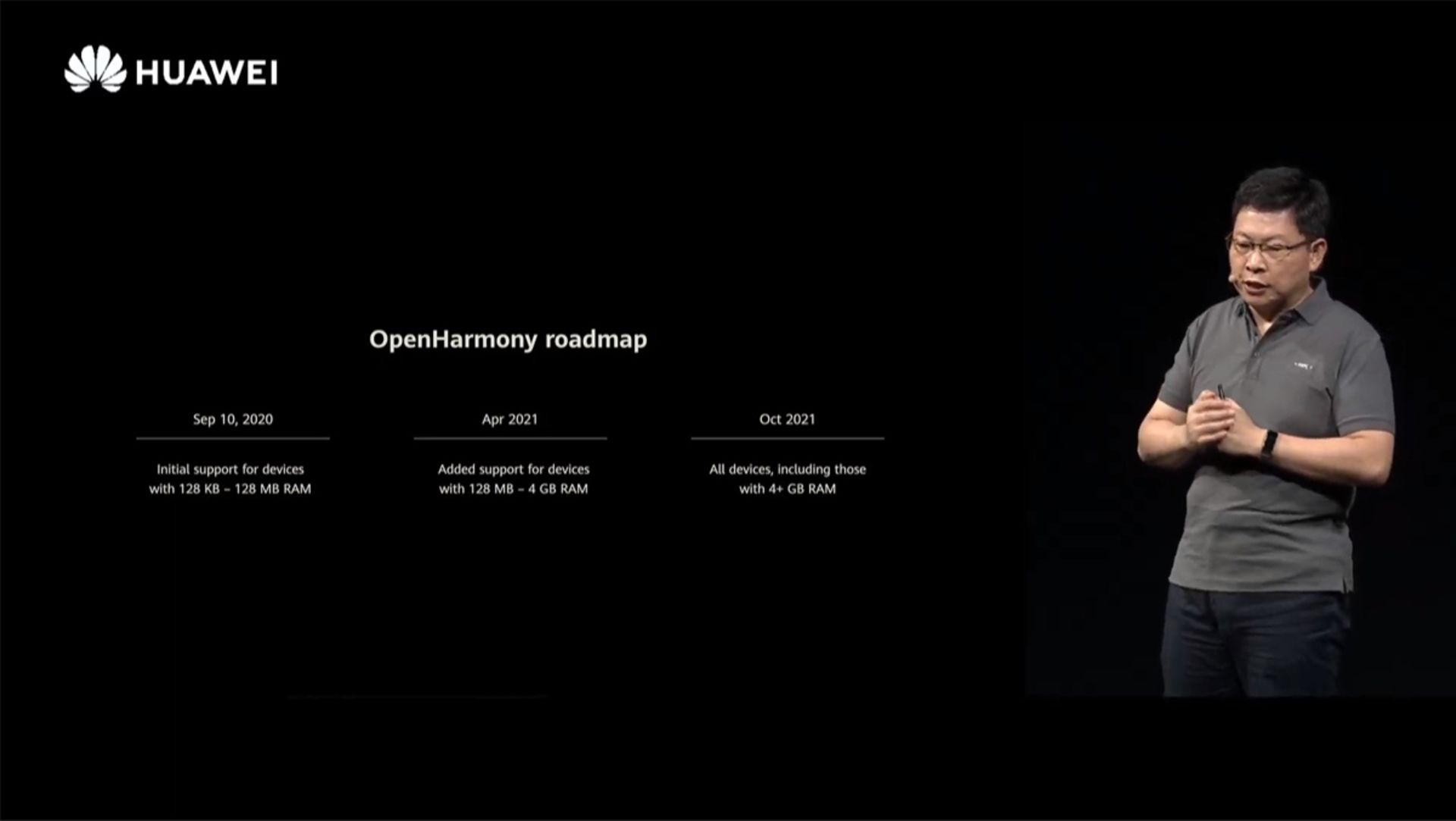 نقشه راه سیستم عامل هارمونی او اس 2 / HarmonyOS 2 هواوی