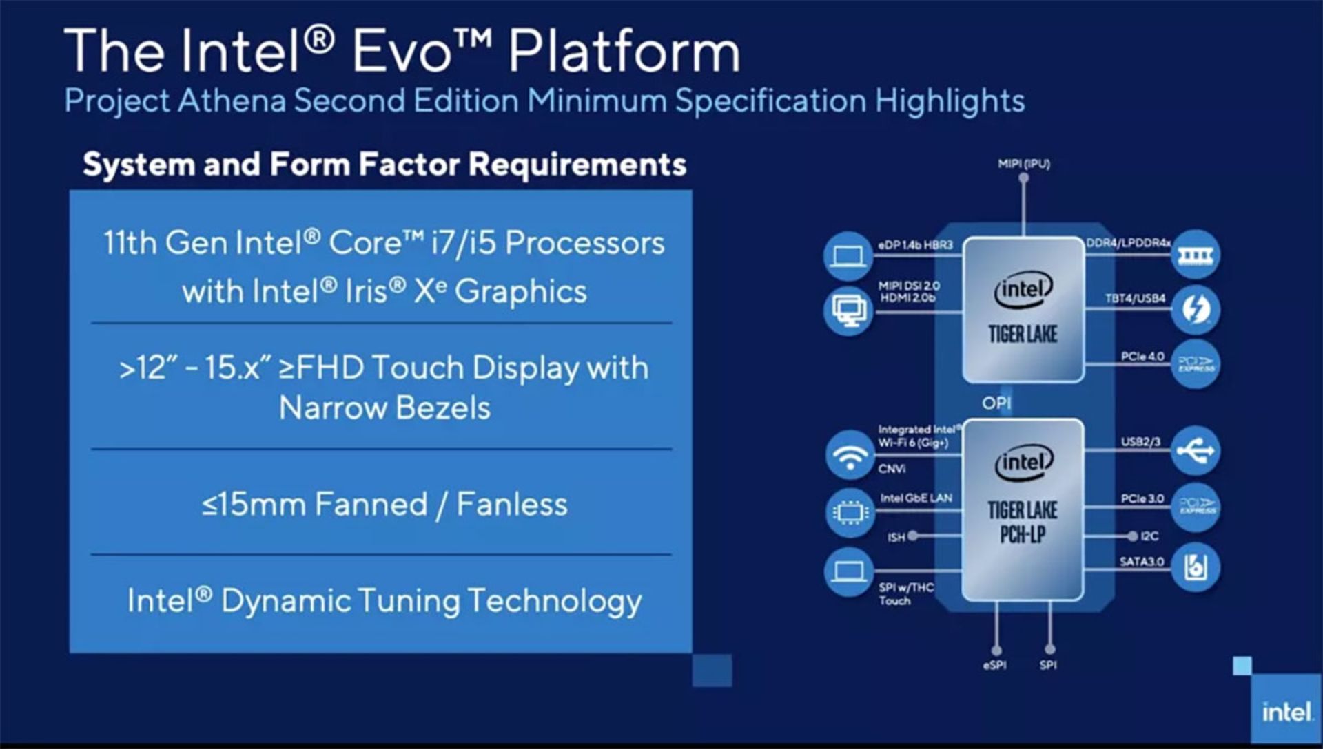 مرجع متخصصين ايران مشخصات پلتفرم Intel Evo