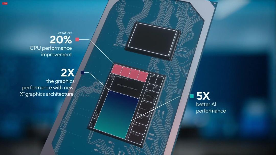نمای نزدیک تایگر لیک اینتل / Intel Tiger Lake با مشخصات اولیه