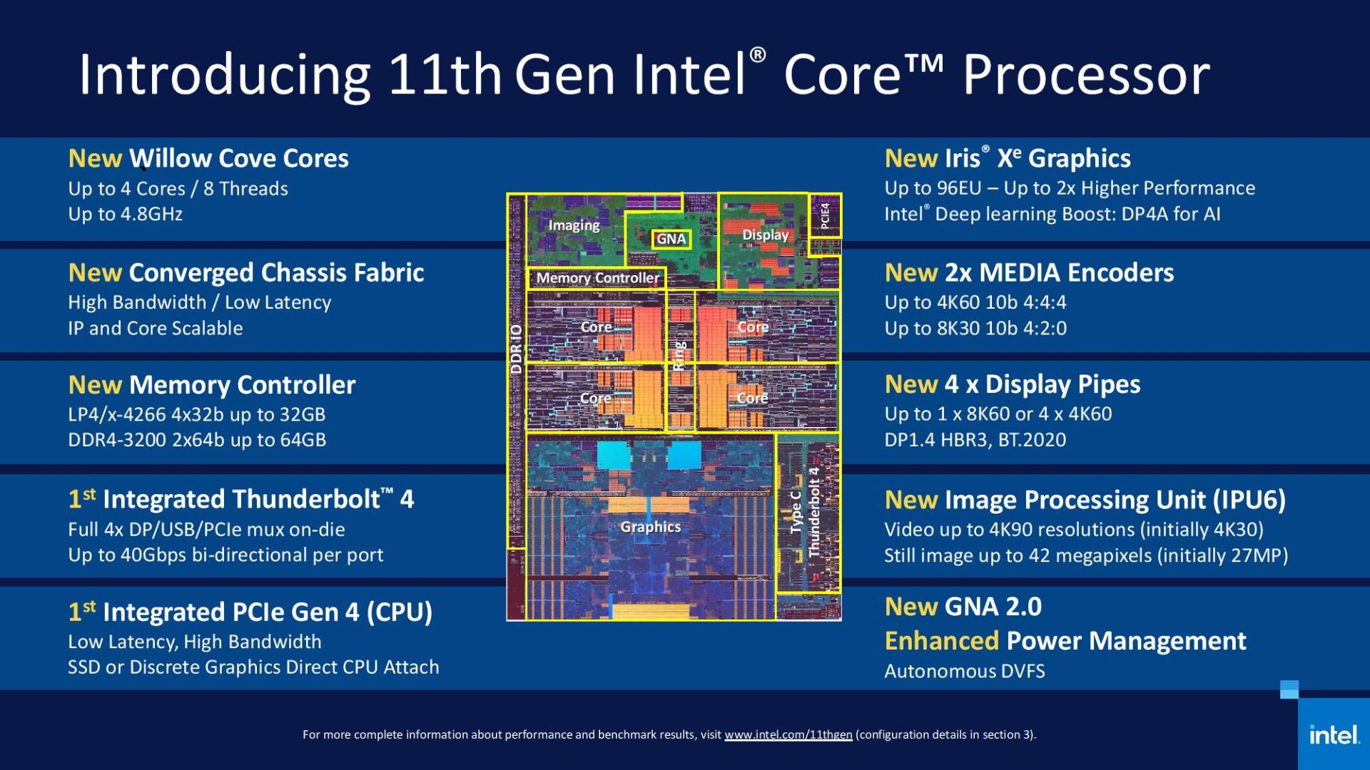جزئیات تراشه های سری تایگر لیک اینتل / Intel Tiger Lake