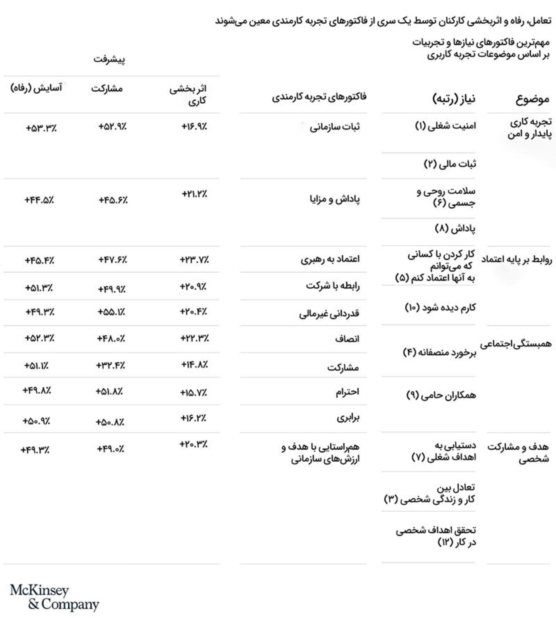 میزان کارایی و رفاه نیروها