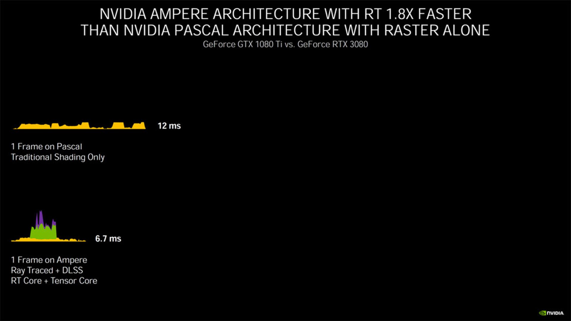 RT حرفه ای در انویدیا امپر / Nvidia Ampere