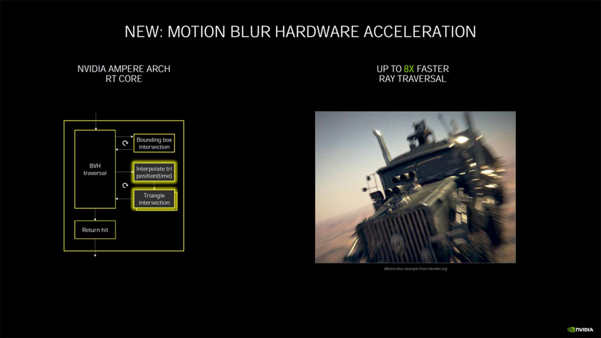 شتاب‌دهی سخت افزاری انویدیا امپر / Nvidia Ampere