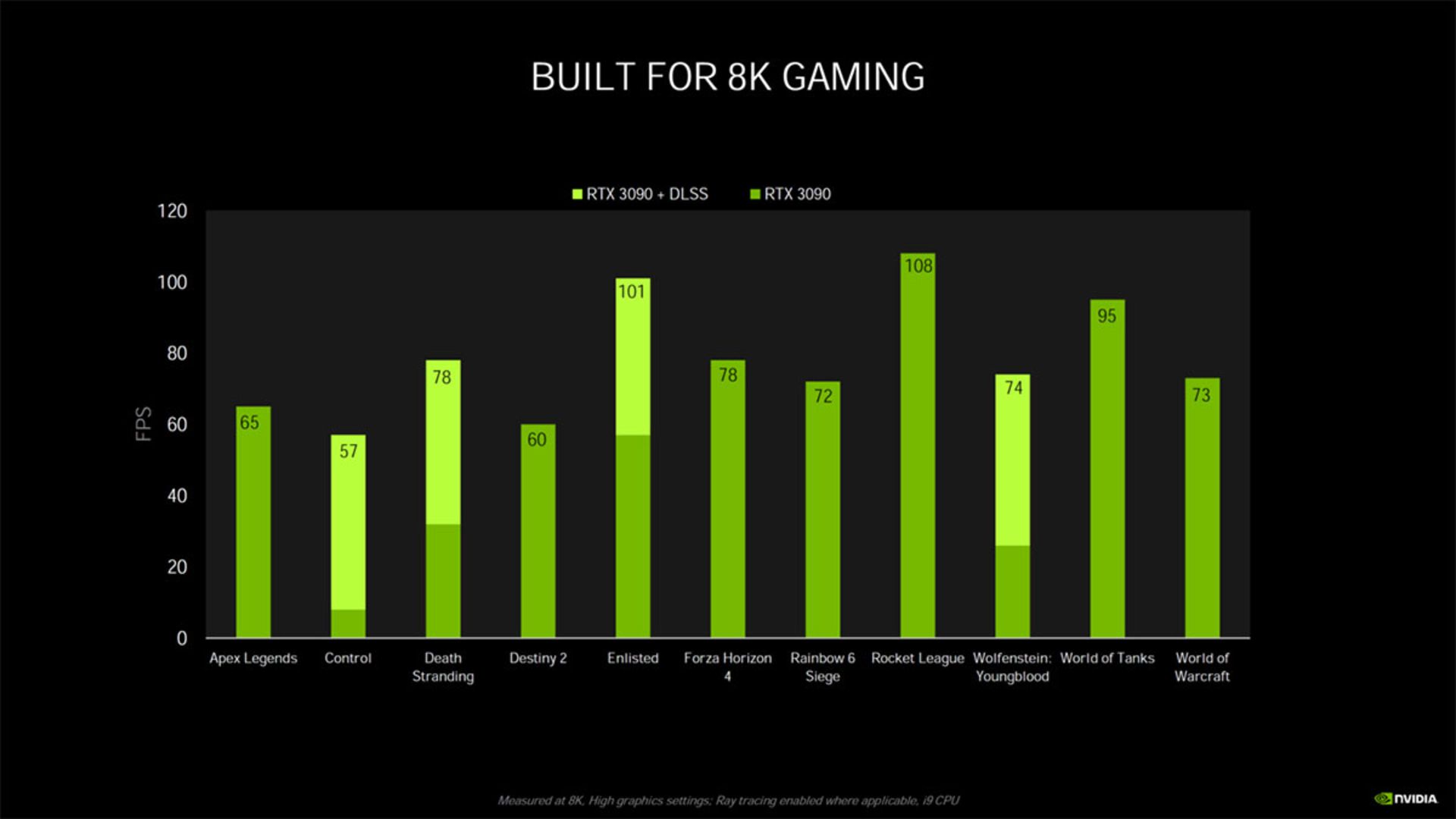 RTX 30 مخصوص بازی 8K