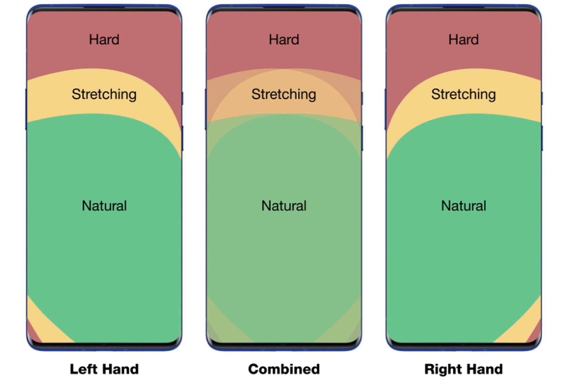 عملکرد یک دستی در اکسیژن او اس ۱۱ / OxygenOS 11 وان پلاس