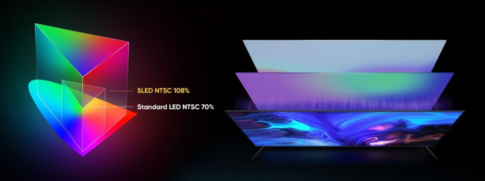 تلویزیون SLED ریلمی