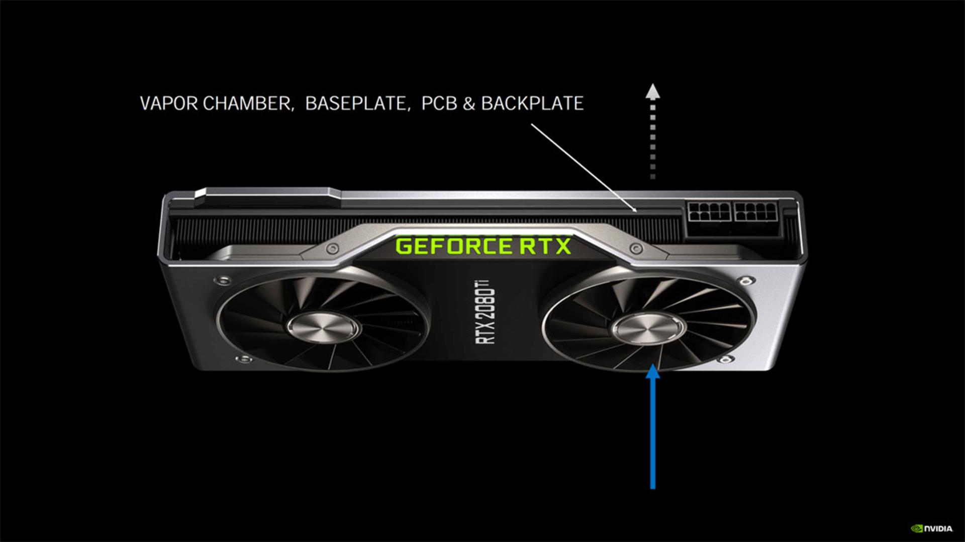 جریان سیستم خنک کننده RTX 30