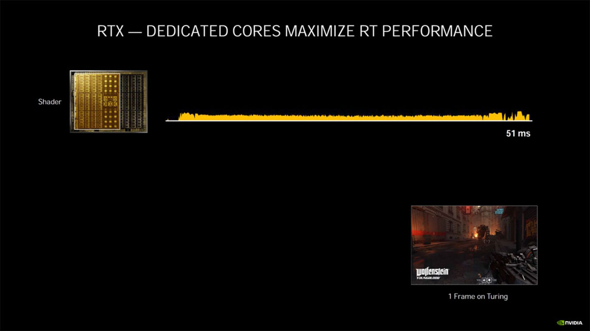 هسته های اختصاصی RT در انویدیا امپر / Nvidia Ampere